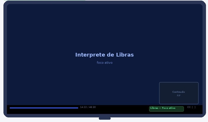 Alternância de foco