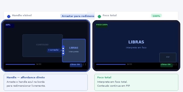 Controle progressivo em mobile